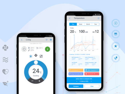 Smart Remote Control on Your Fingertips